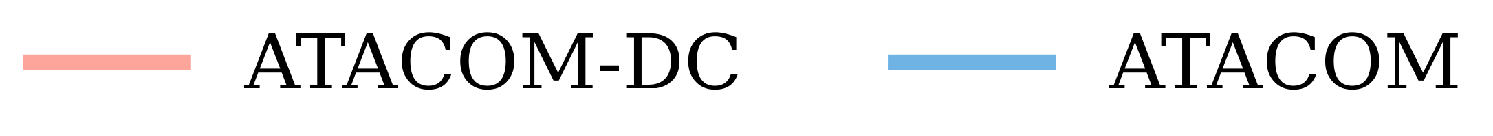 Legend: ATACOM-DC vs ATACOM