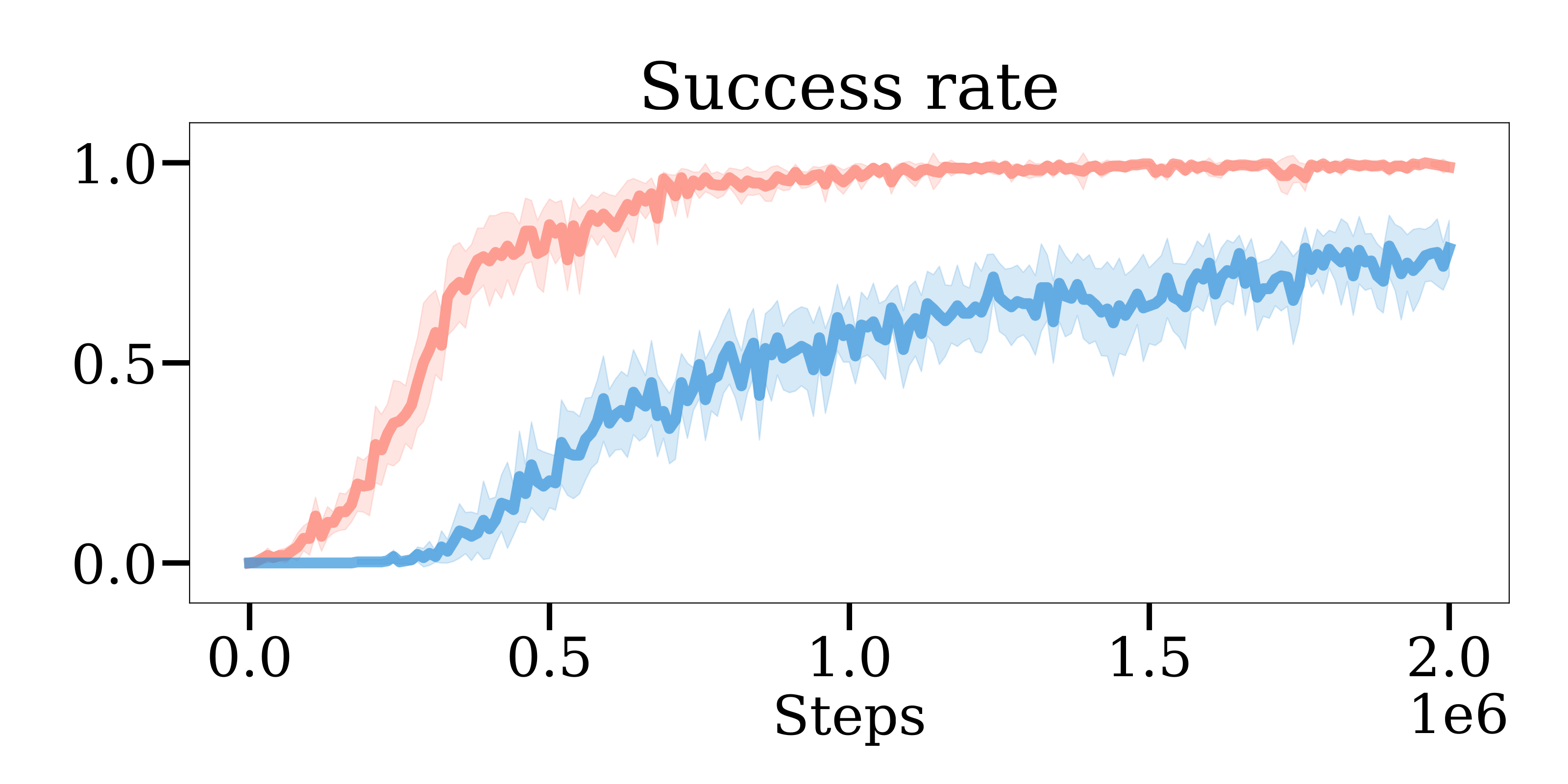 planar (vel) success