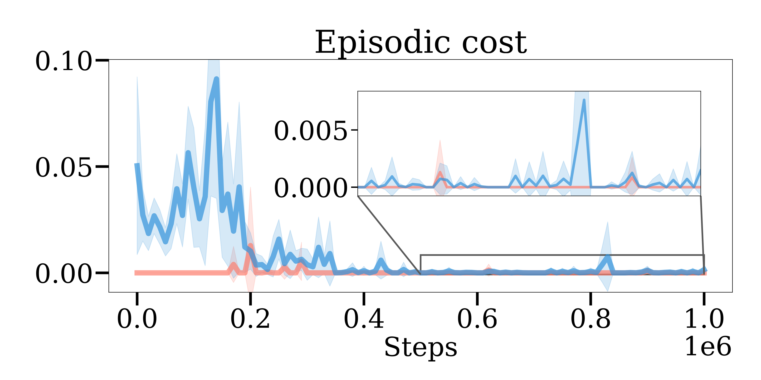quadrotor cost