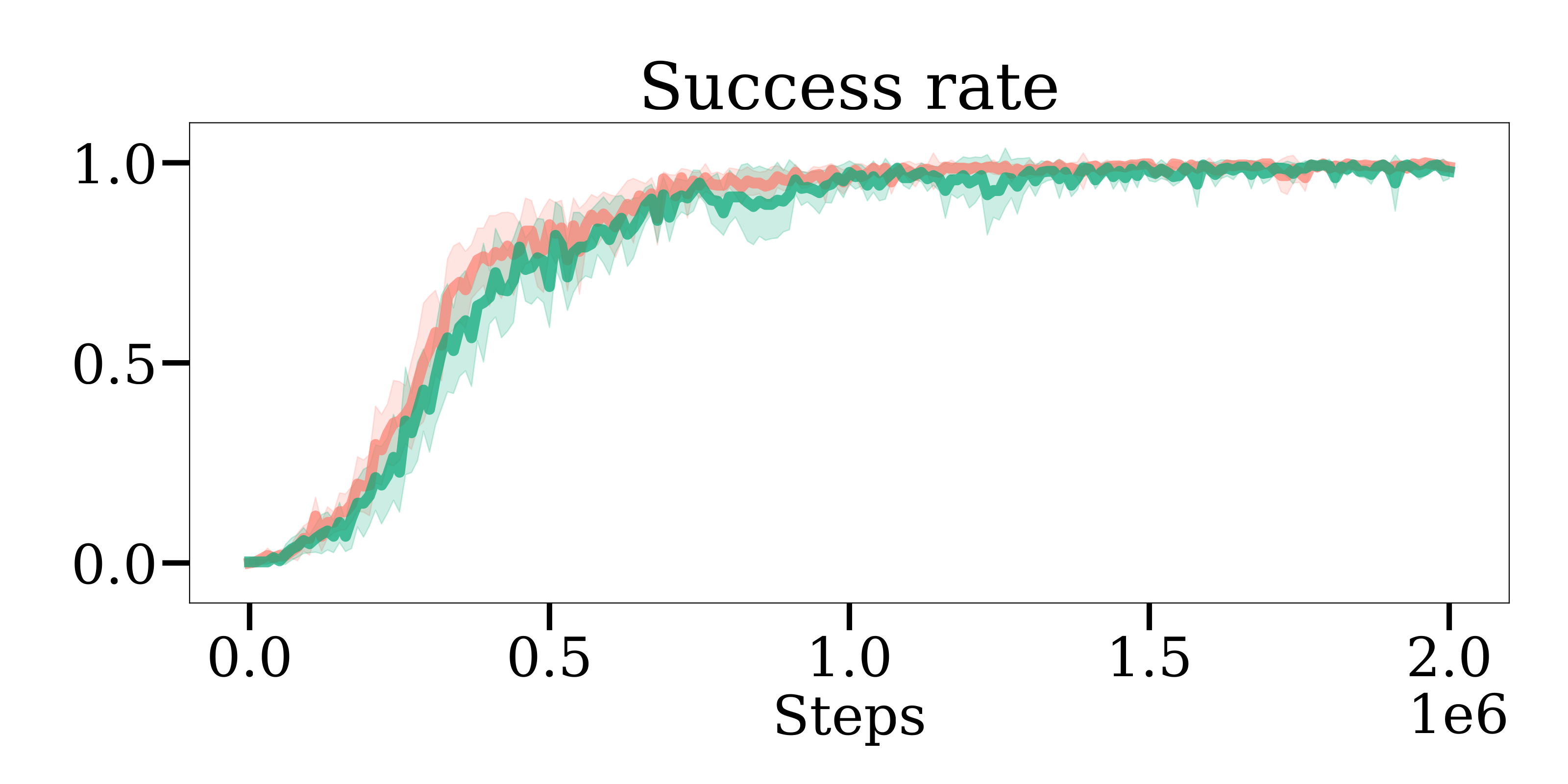 planar (vel) success