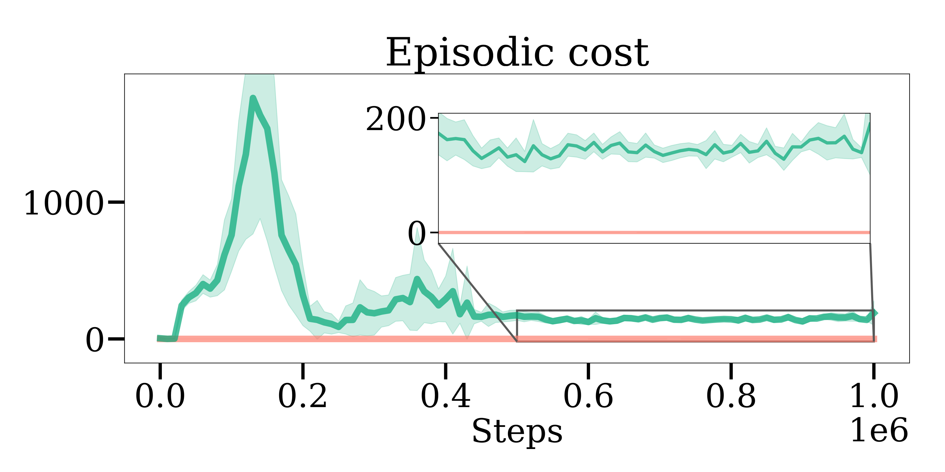 quadrotor cost