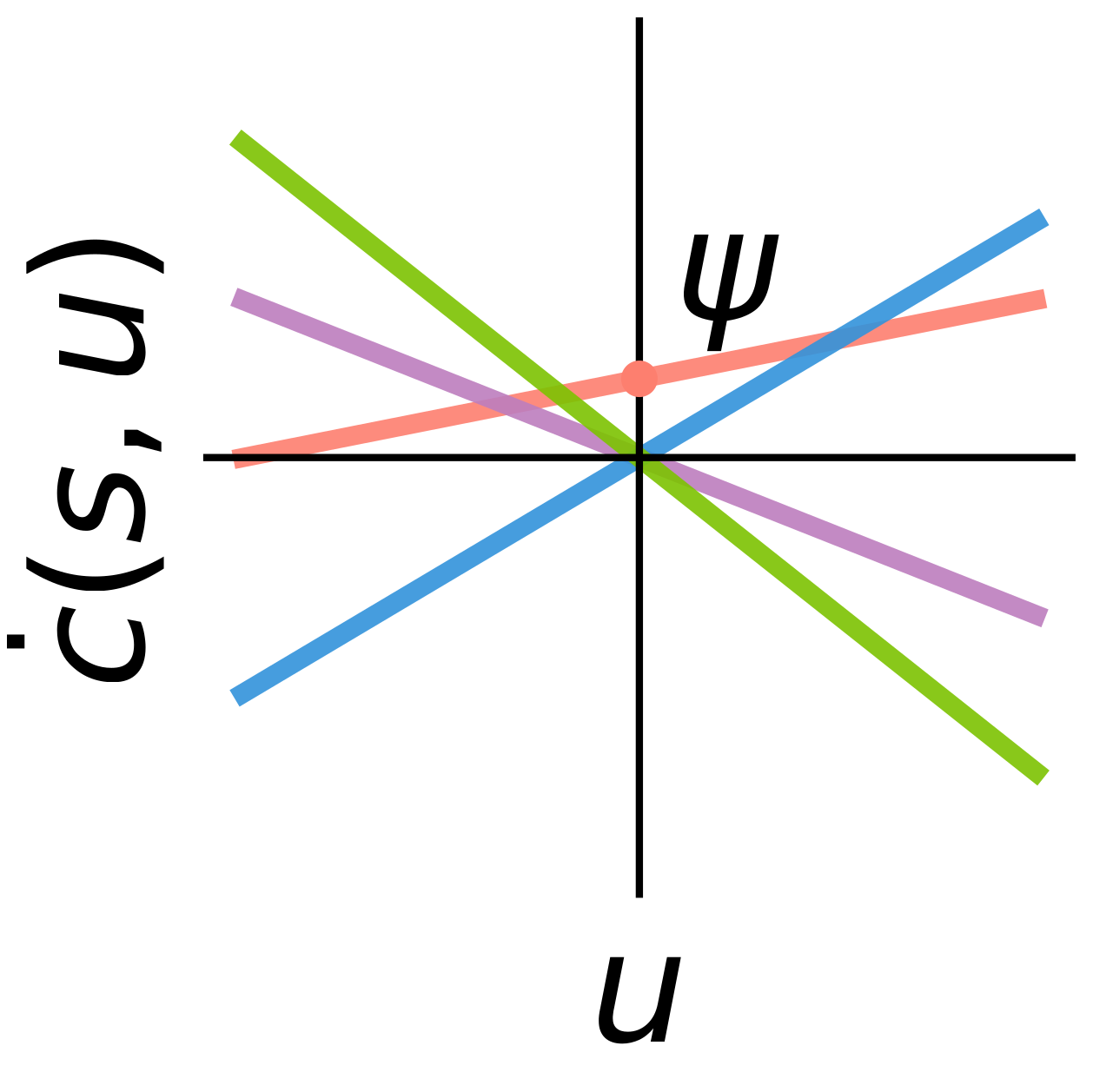 Constraint derivatives
