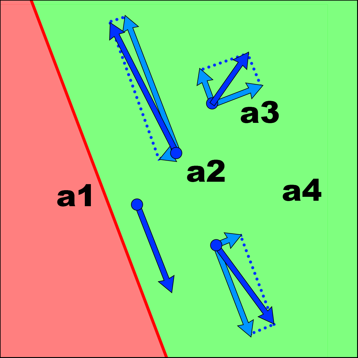 ATACOM actions